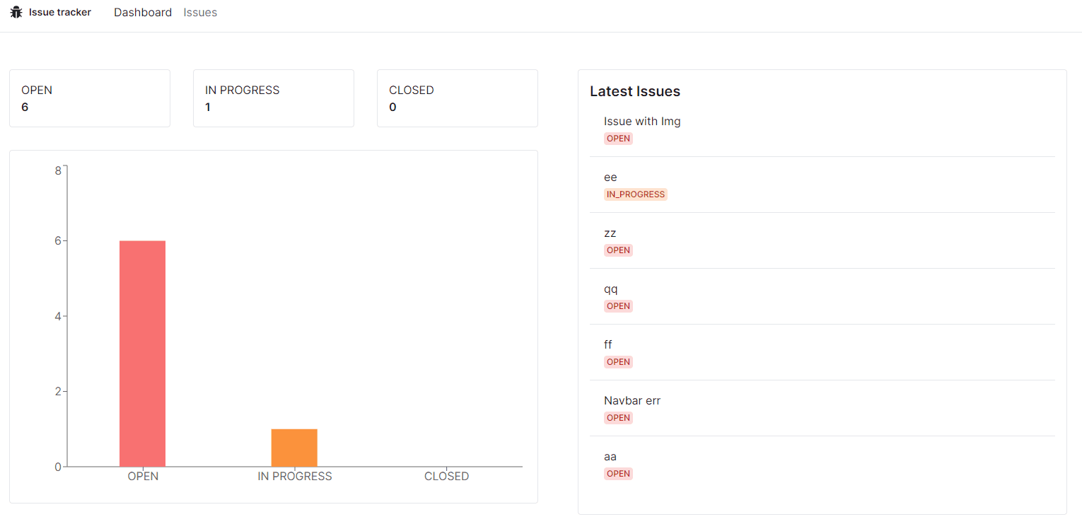 Issue Tracker. Track your issues to solve them.